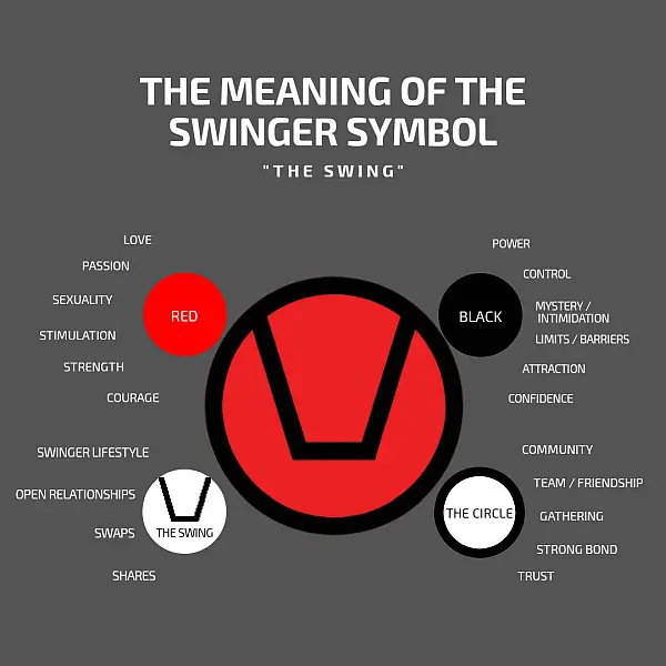 bedeutung swinger symbol erklärung erotravel