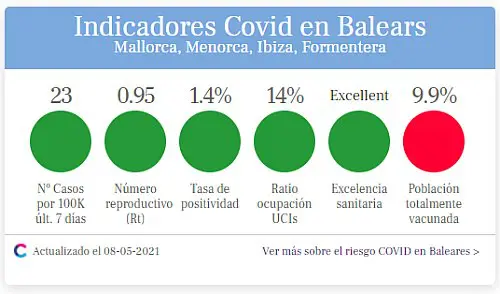 Corona Statistik Balearen Mallorca aktuell