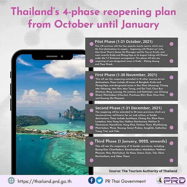 thailand einreise öffnungsplan phuket sandbox samui bangkok